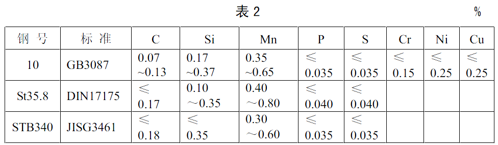 10#鋼化學(xué)成分