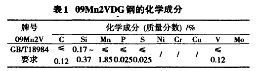 09Mn2VDG鋼的化學成分