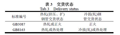 交貨狀態