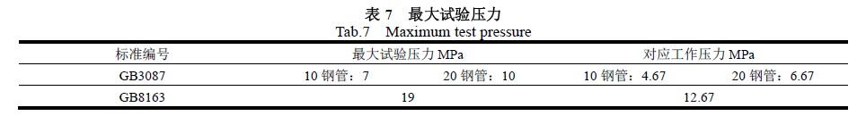 最大試驗壓力