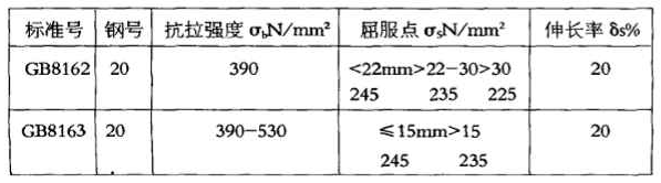 GB8162和GB8163同是20#鋼，化學(xué)成份并無差異，且交貨狀態(tài)下鋼材縱向力學(xué)性能幾乎相近。