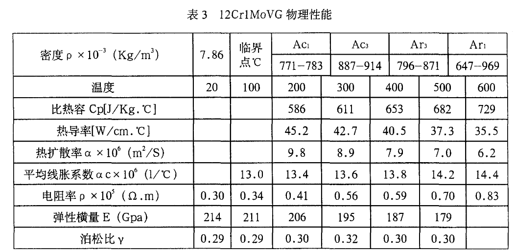 12Cr1MoVG物理性能